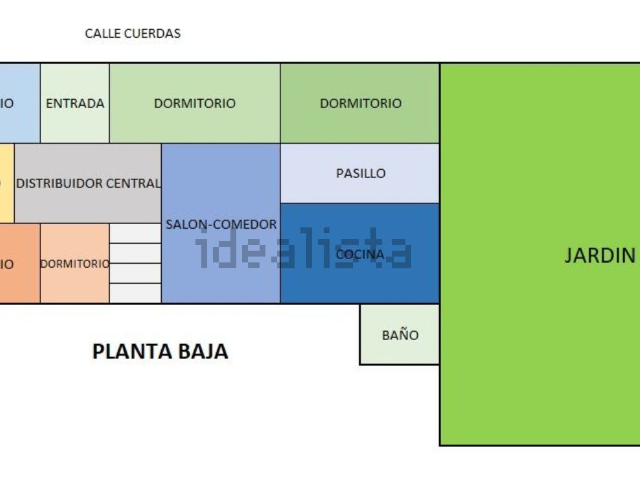 Plano de casa